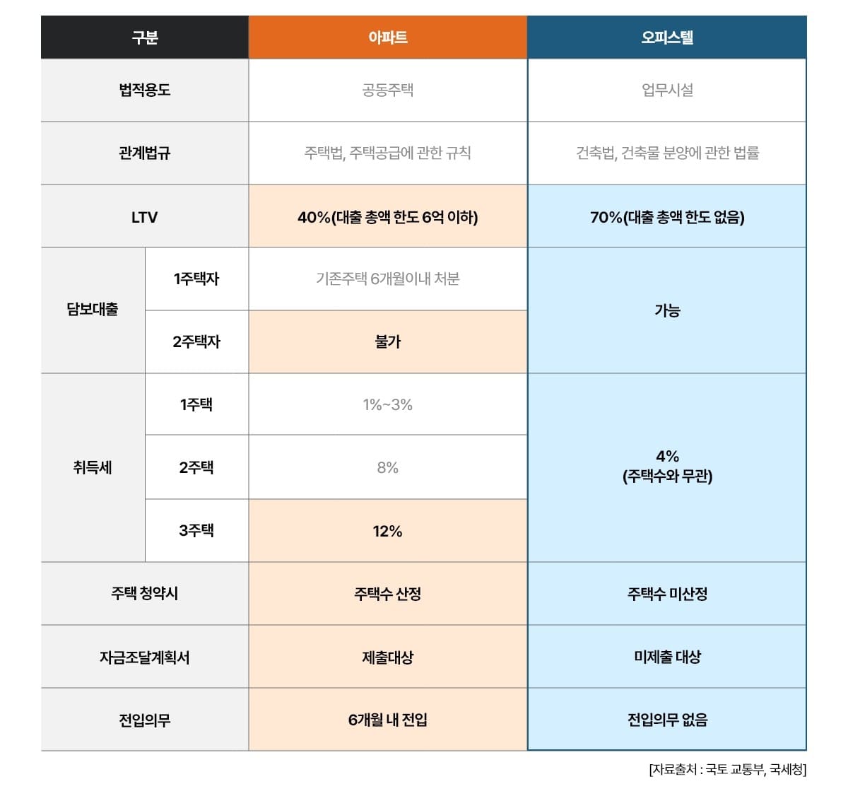 고덕-우미린-사이버-모델하우스-인테리어-미리보기